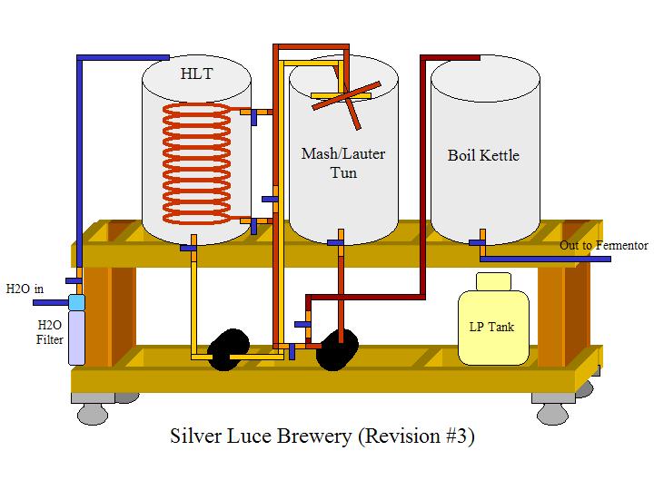 <b>Is HERMS brewing system suitable for microbrewry?</b>